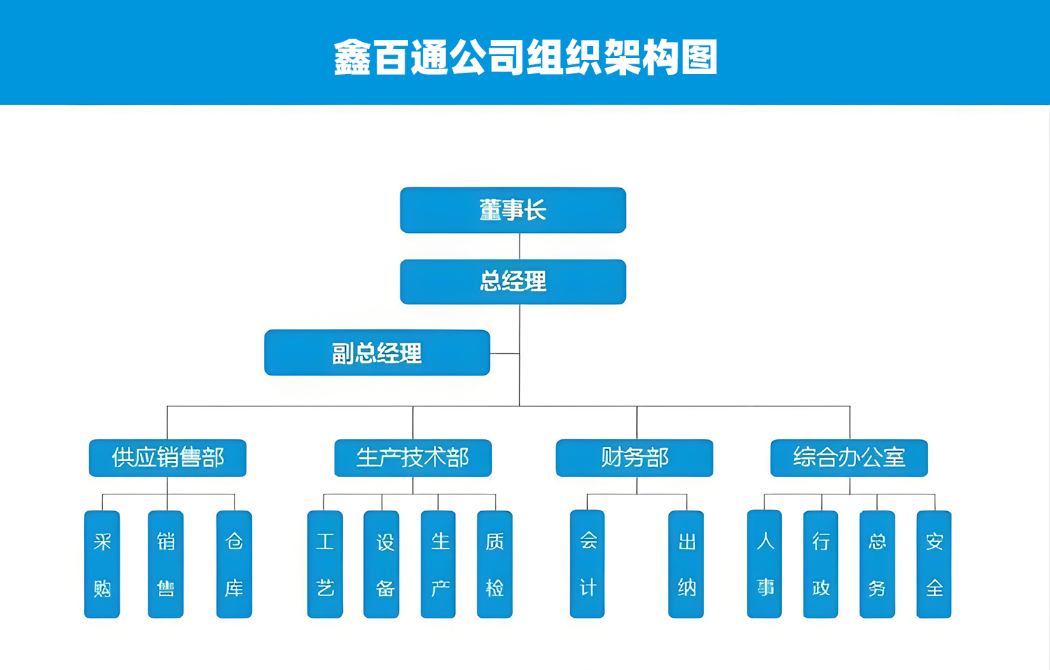 伟德国际1946bv官网公司组织架构图片